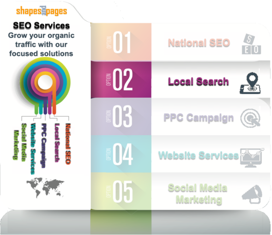 infographic showing Shapes and Pages SEO seo services to grow organic traffic - Local Search