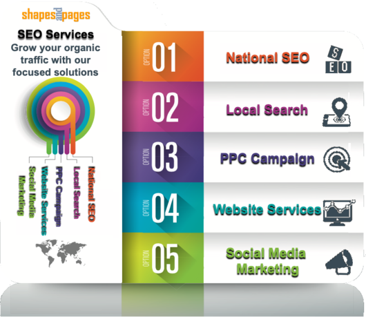 infographic showing Shapes and Pages SEO seo services to grow organic traffic - Reporting, tracking, auditing - included in every service