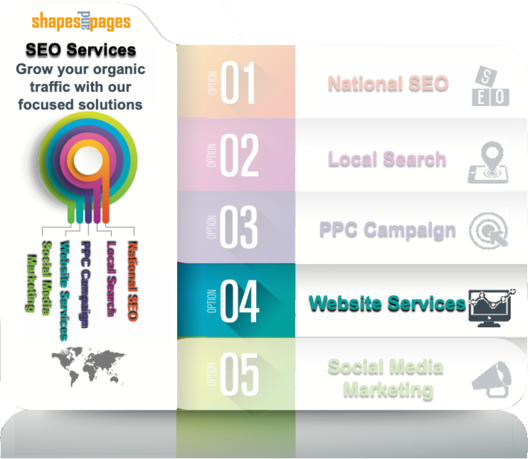 infographic showing Shapes and Pages SEO seo services to grow organic traffic - Website Services - Sitecrafters