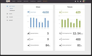 Chat metrics keep you informed