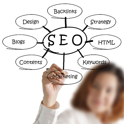 SEO requires a Marketing Plan