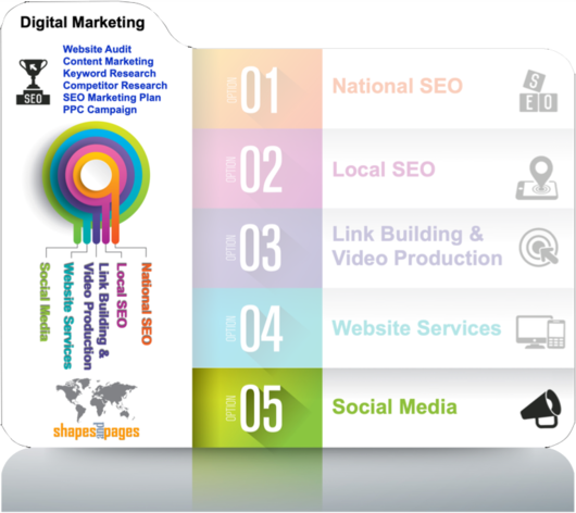 infographic showing Shapes and Pages SEO seo services to grow organic traffic - SMM - Social Media MArketing