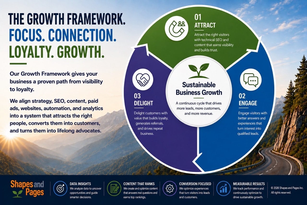 The Shapes and Pages Growth Framework