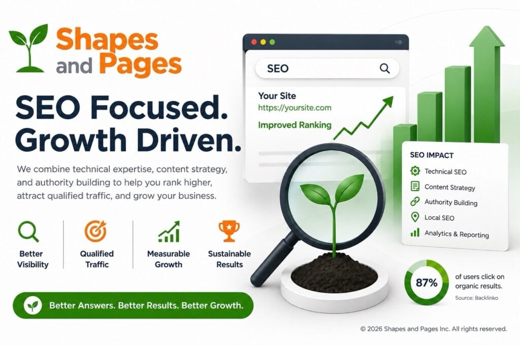 The Shapes and Pages Growth Focused SEO approach